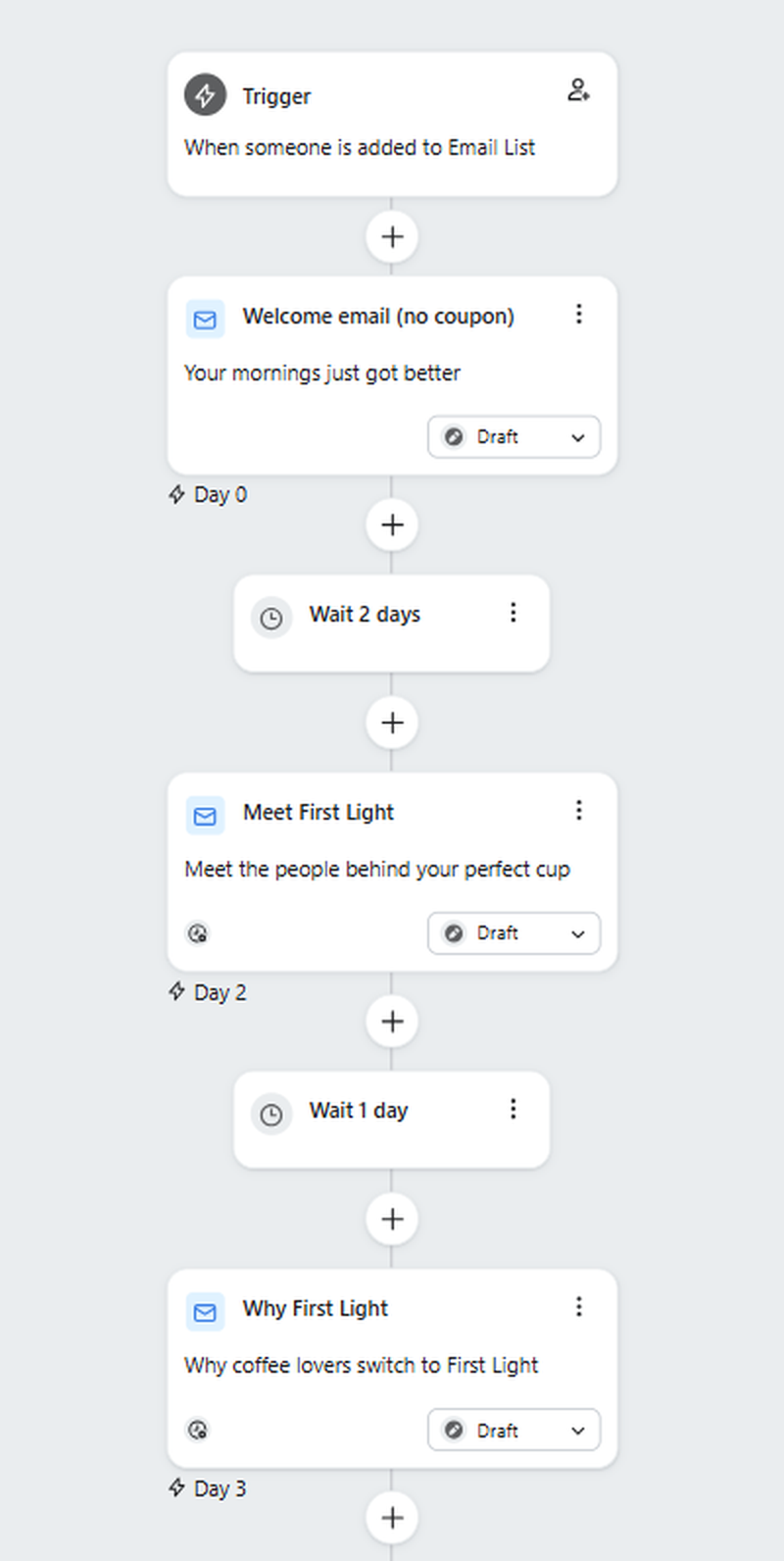 A welcome flow built in Klaviyo: trigger, emails and wait steps